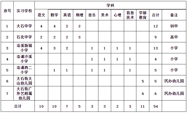 TapTap点点